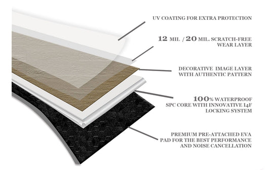 Bohemian White ⎸ 5.5mm 20mil w/pad ⎸ Choice Flooring Luxury Vinyl Plank