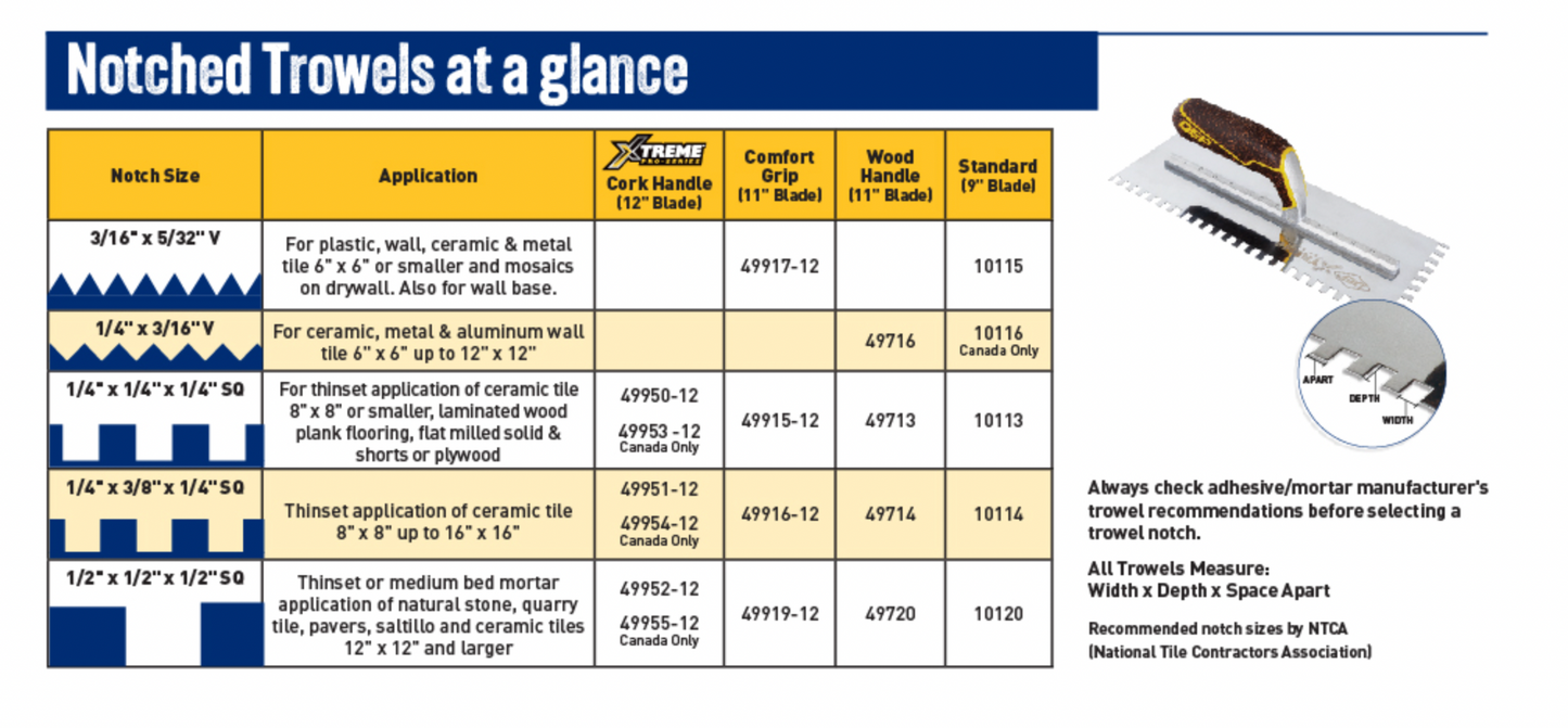 Standard Trowels Square-Notch and V-Notch QEP - Professional-Grade Tools for Precise Tile Installation